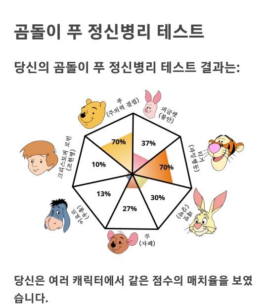 은근 정확하다는 곰돌이푸 정신병 테스트(우울증,ADHD,강박장애,불안장애 등) | 인스티즈