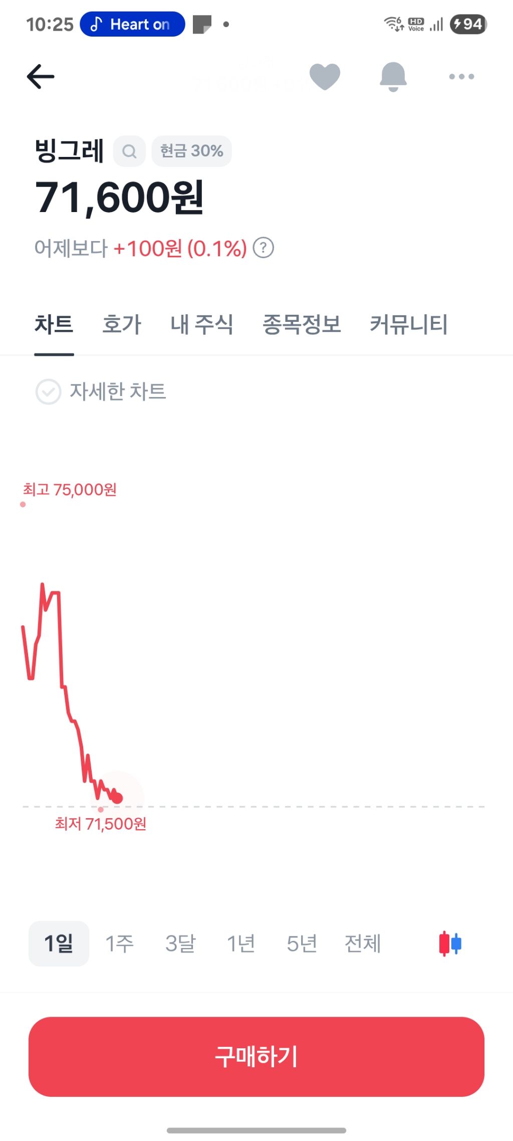 젠슨황 어둠의 빙그레 주주썰 | 인스티즈