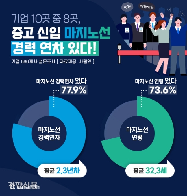 요즘 대졸 신입사원 평균 나이 | 인스티즈