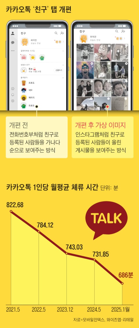 카카오톡 업데이트 막는법 공유하는 MZ세대 | 인스티즈