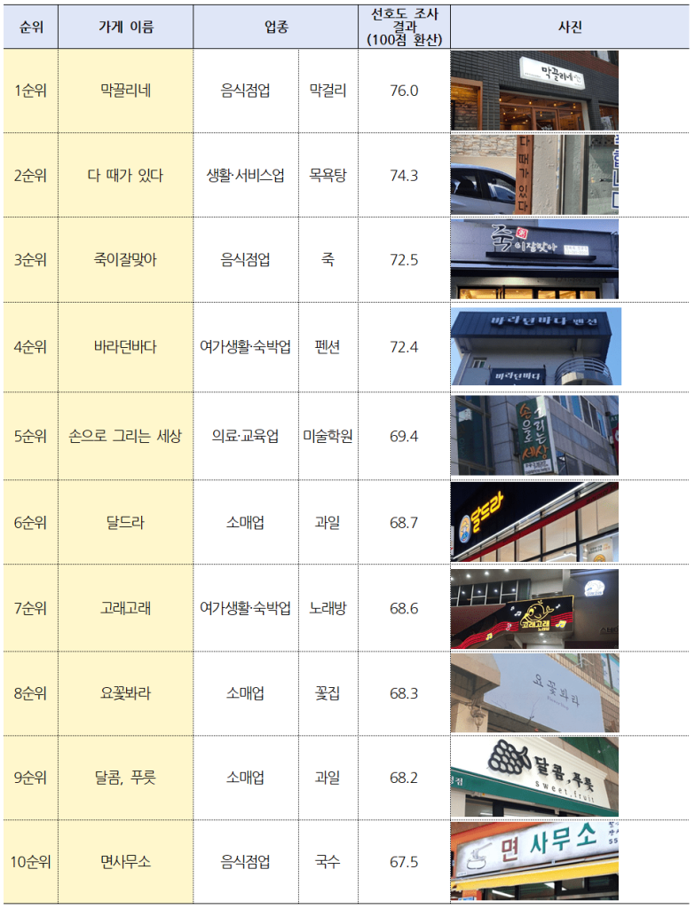 재미가게 이미지