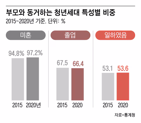 "취업한 딸 대신 청소·빨래... 생활비 30만원 달라는게 무리인가요” | 인스티즈