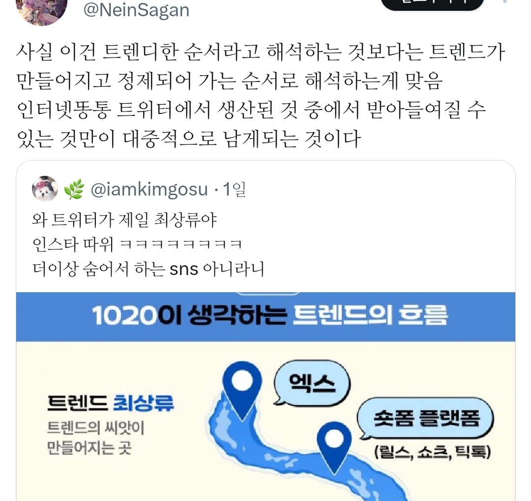 1020이 생각하는 트렌드 흐름은 사실, 트렌디 순서라기보다는 | 인스티즈