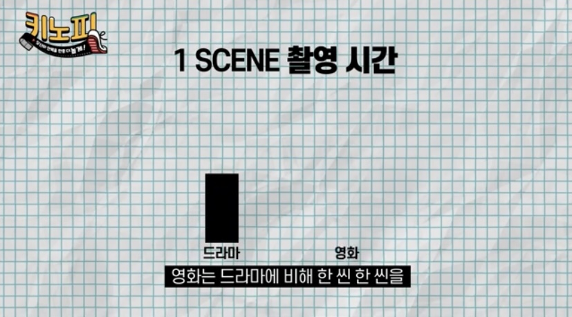 배우들이 영화 자주하다보면 드라마 잘 안하는 이유 | 인스티즈