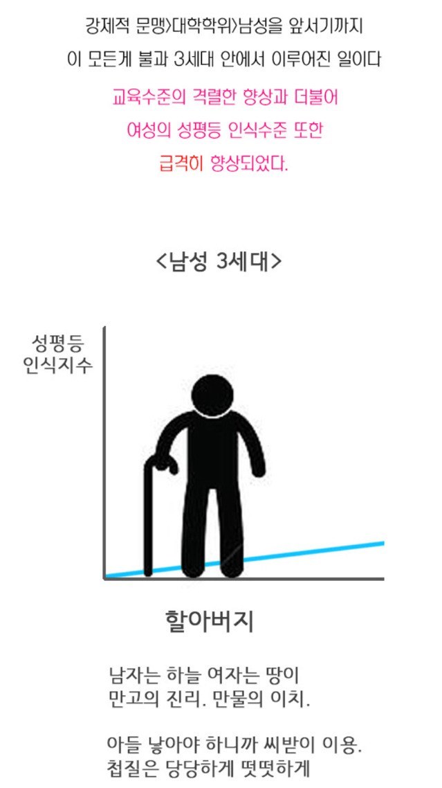 한국은 특이한 나라입니다. + 3세대 딸 추가 | 인스티즈