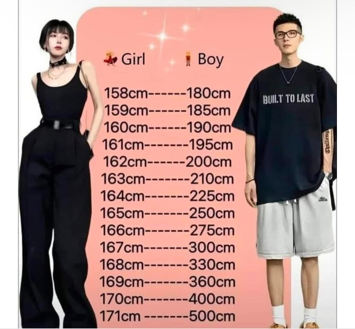 이상적인 남녀 키차이! 내 미래의 신랑감은 키 몇센치가 좋을까? | 인스티즈