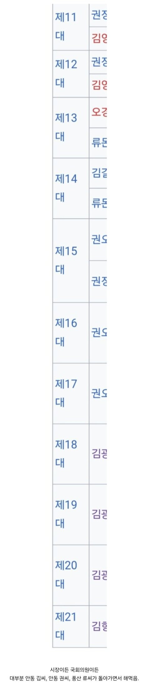 전국에서 제일 가문의 영향력 강하다는 동네.jpg | 인스티즈