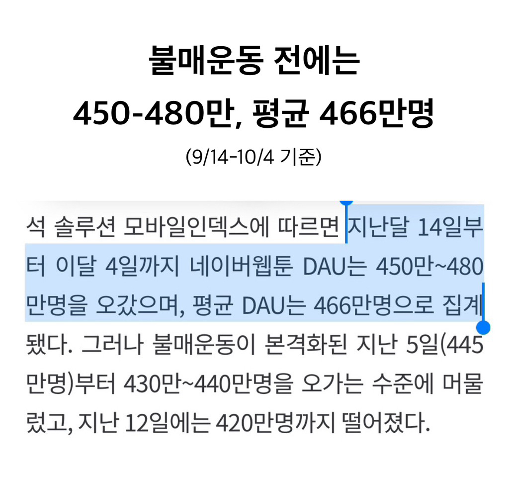 오늘자 네이버웹툰 이용자 수 400만 명 깨짐📉 | 인스티즈