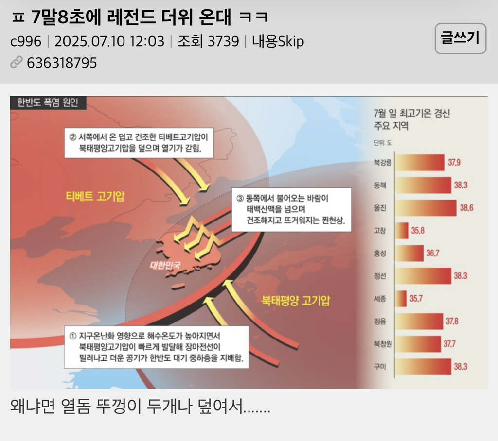 7말8초에 레전드 더위 온대 ㅋㅋ | 인스티즈