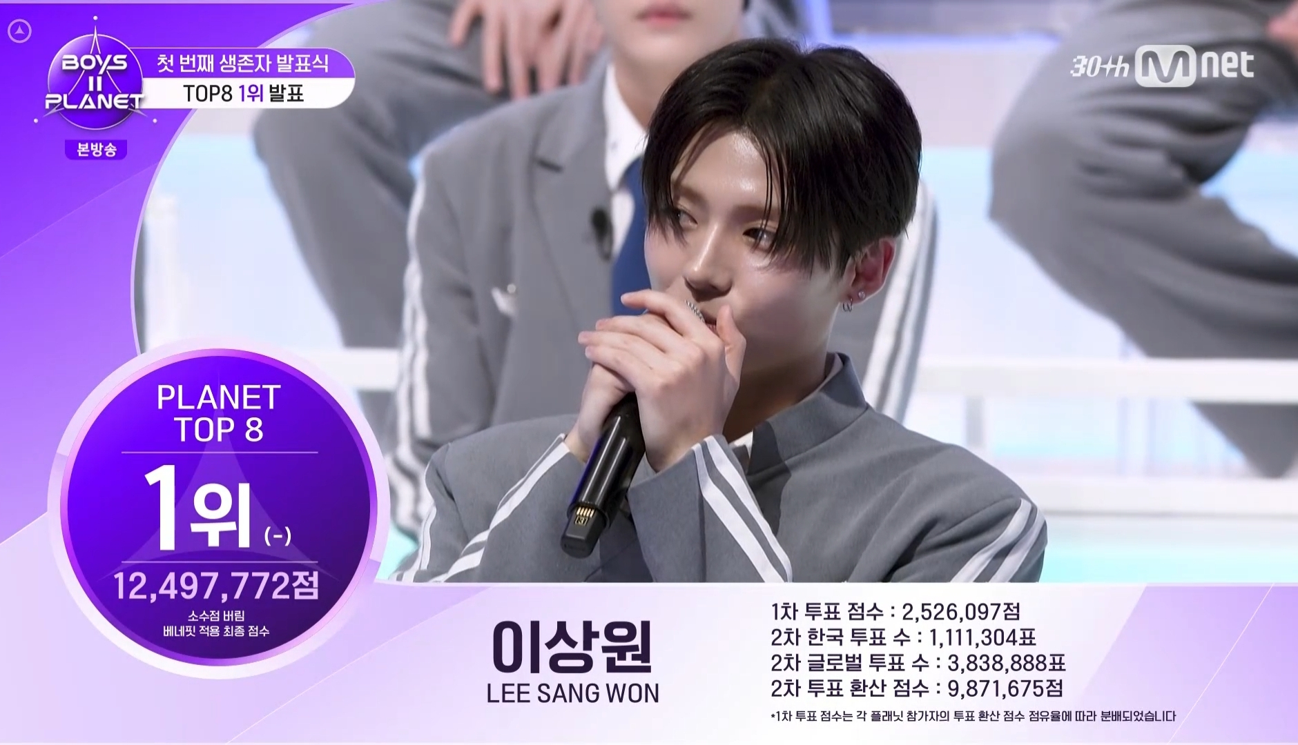 오늘자 보이즈플래닛2 최신 순위 근황.jpg | 인스티즈