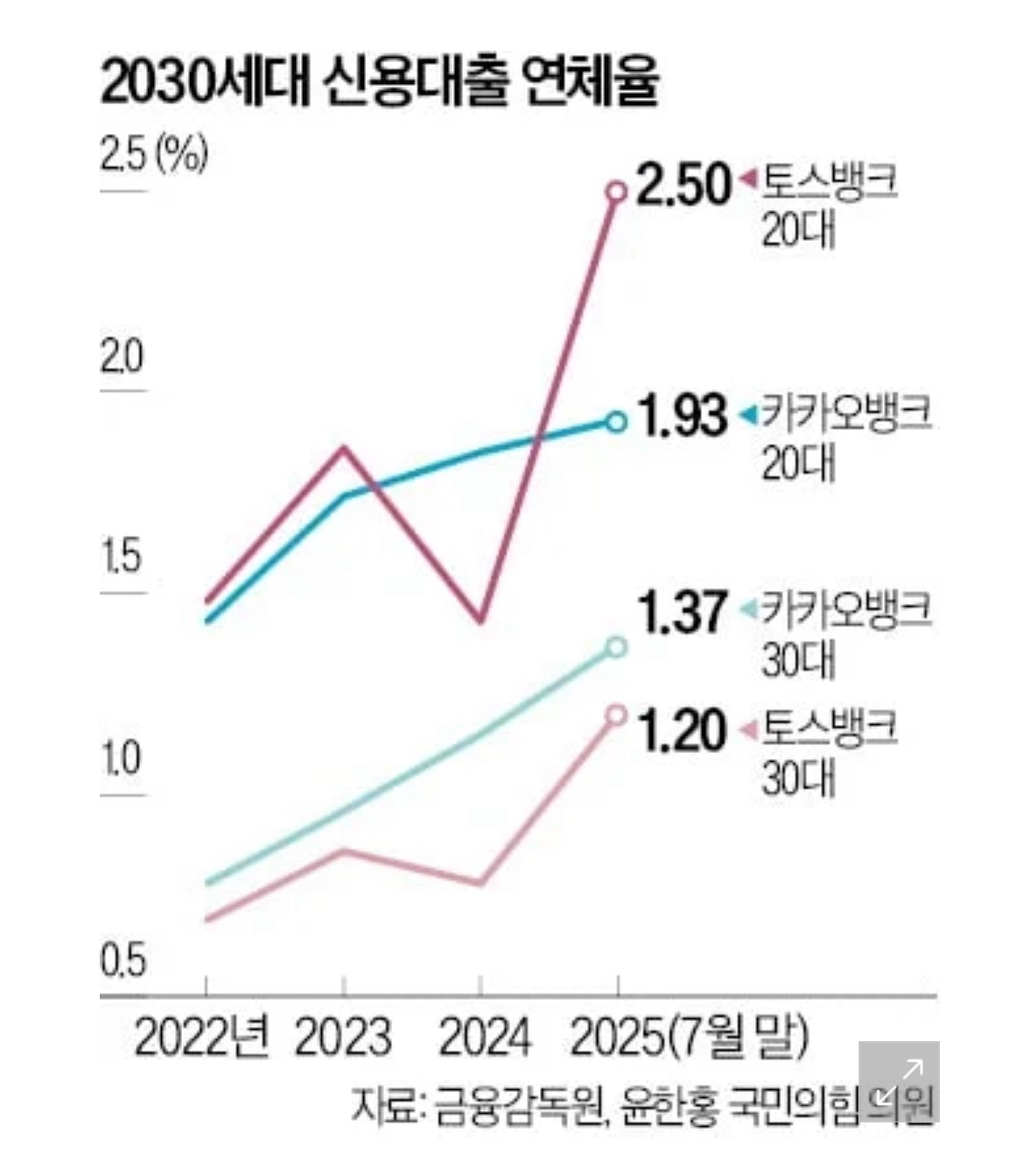 2030, 빚의 늪에서 벗어나기 위한 현실적인 대안 | 인스티즈