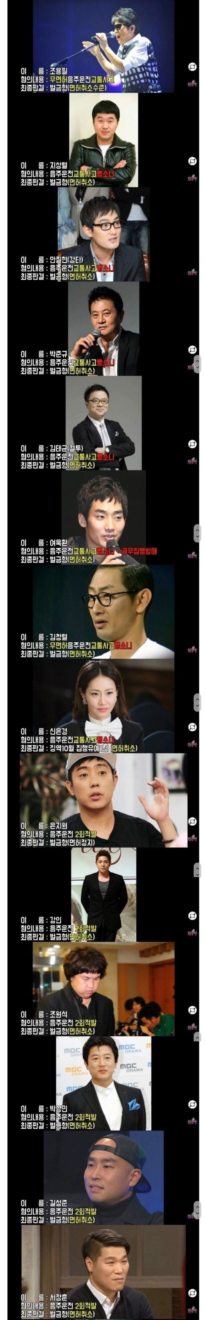 김새론도 문제지만, 연예인 음주운전 너무빨리 잊어버리고, 너무 관대하고, 너무 많다 | 인스티즈