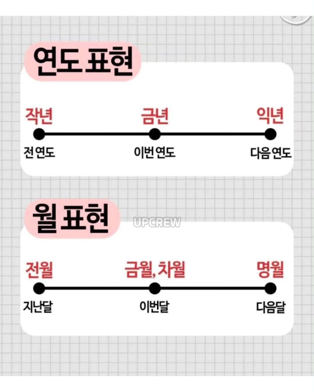 날짜 세는 표현들 | 인스티즈