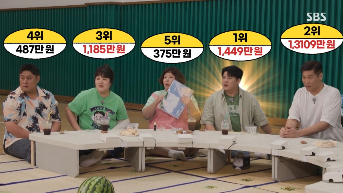 먹찌빠 멤버들 1년치 배달금액 순위.jpg | 인스티즈