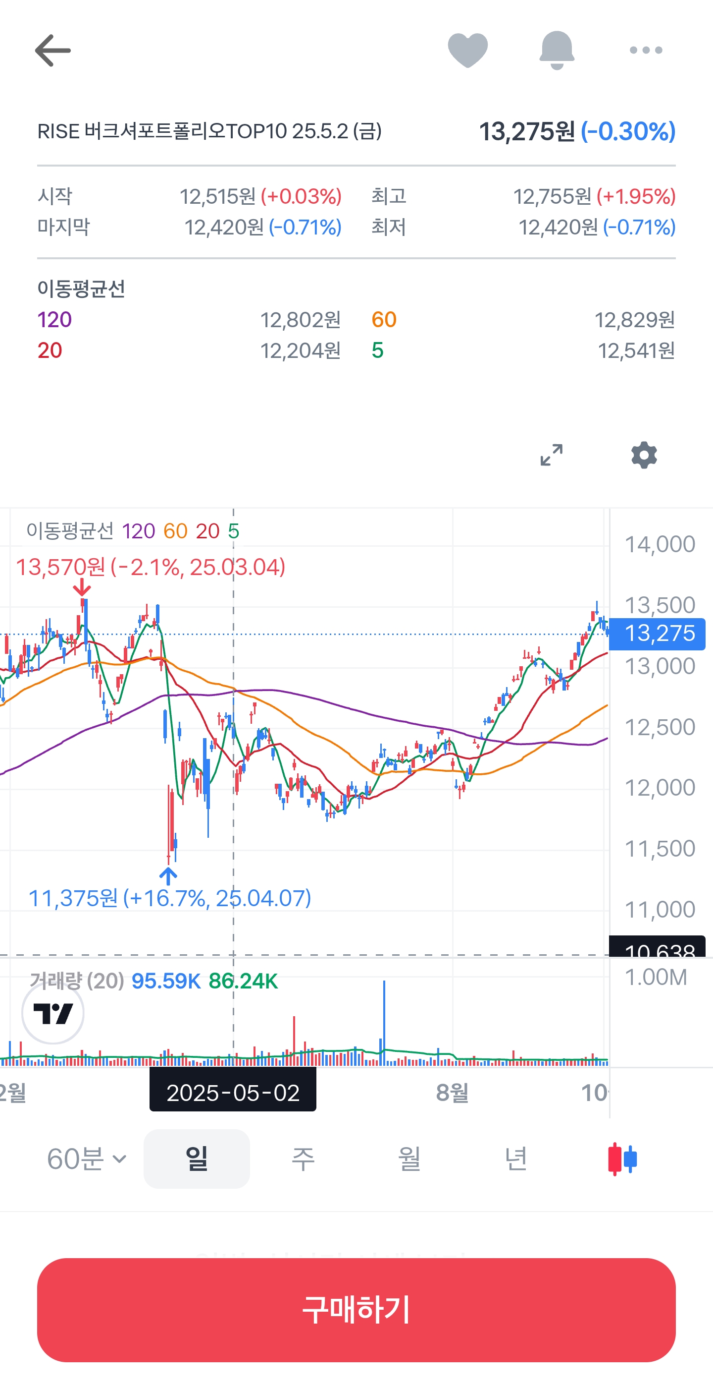 어린이날 증권사가 추천한 주식 종목들은 얼마나 올랐을까? | 인스티즈
