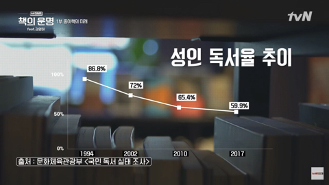 SNS에 올리기 위해 독서하는 게 트렌드.jpg | 인스티즈