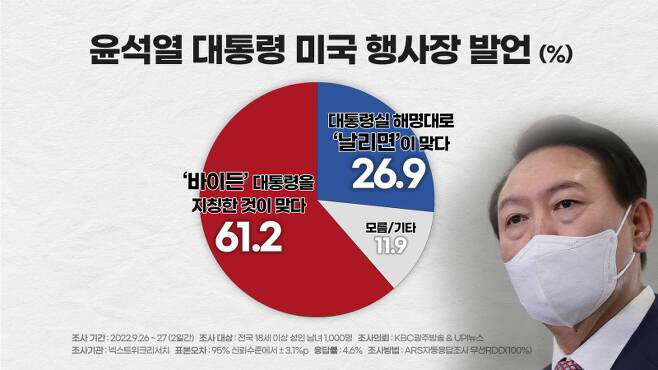 대통령실 "MBC, 자막 조작하며 허위보도한 것 무책임"(종합) | 인스티즈