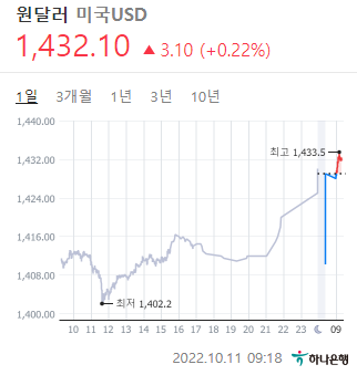 5만원대 밑으로 내려간 카카오 외 국장 상황 | 인스티즈