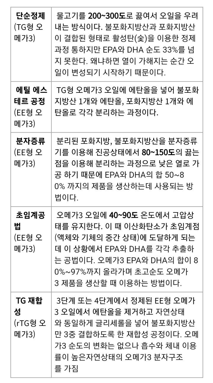 오메가3 왜 암거나 먹으면 안되는지 알고드시는? (+추가 | 인스티즈