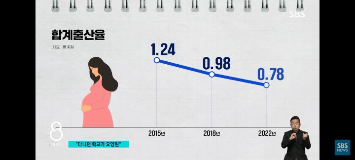 나라가 무너졌을 때 나오는 출생률 = 대한민국 출생률 | 인스티즈