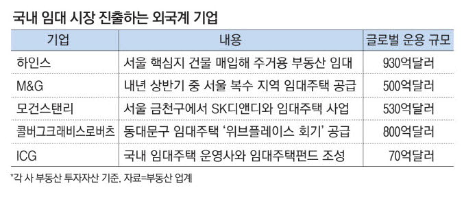 전세가 사라질 움직임이 보이자 들어오기 시작한 세력들 | 인스티즈