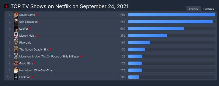 10년 전이었음 가장 안 믿을 소리 원탑은? | 인스티즈