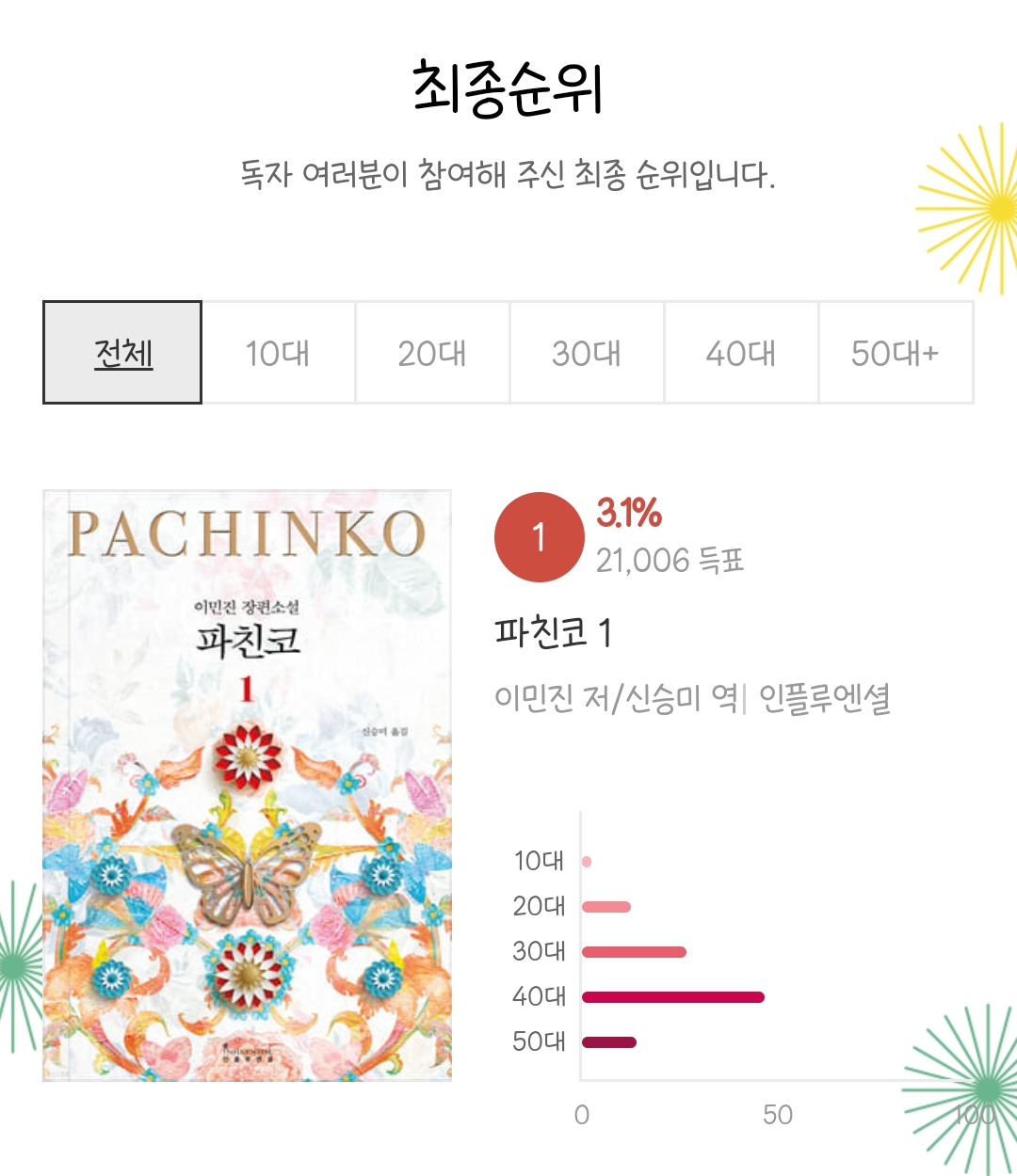 YES24 투표로 선정된 올해의 책 TOP24 | 인스티즈
