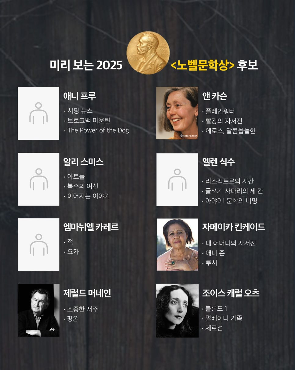 잠시후 8시에 발표되는 2025 노벨 문학상 후보 | 인스티즈