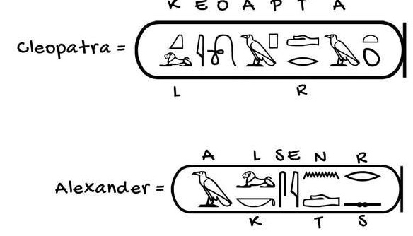 이집트 상형문자의 역사와 해독 이야기 | 인스티즈
