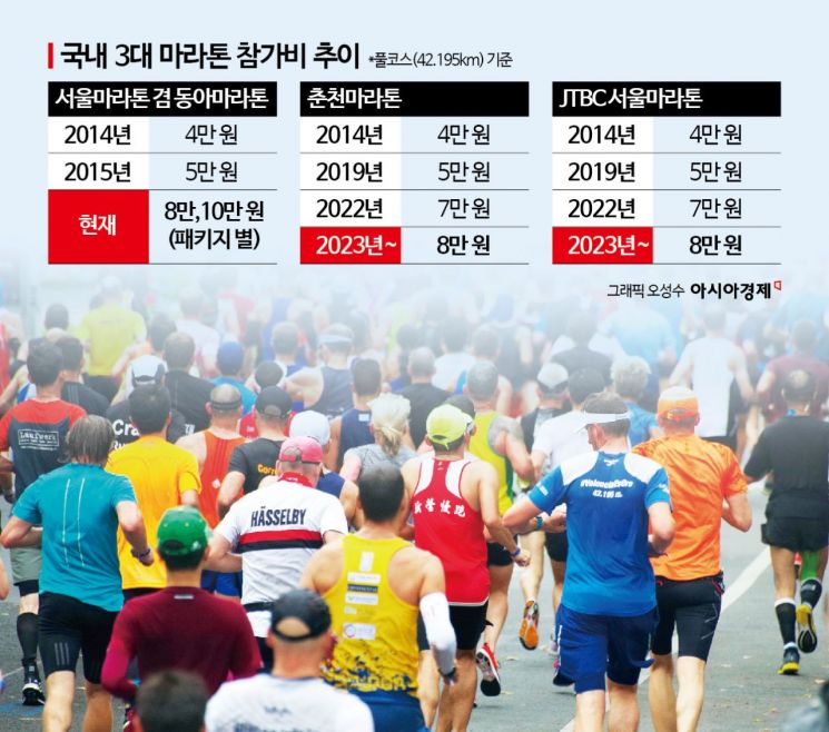 러닝 안하는 사람들이 잘 모르는 사실 | 인스티즈