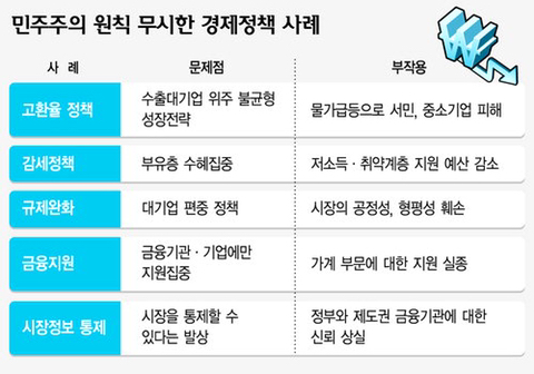 대한민국 규제완화의 아버지 이명박 | 인스티즈