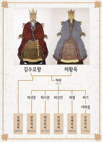 허씨 중에 외자 이름이 많은 이유 | 인스티즈