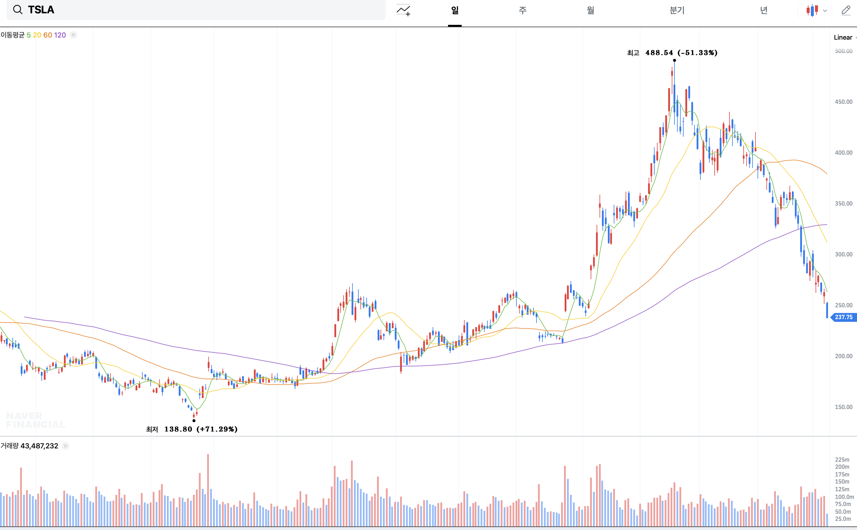 🇺🇸🇺🇸미국 주식 근황 🚨🚨📉📉 | 인스티즈