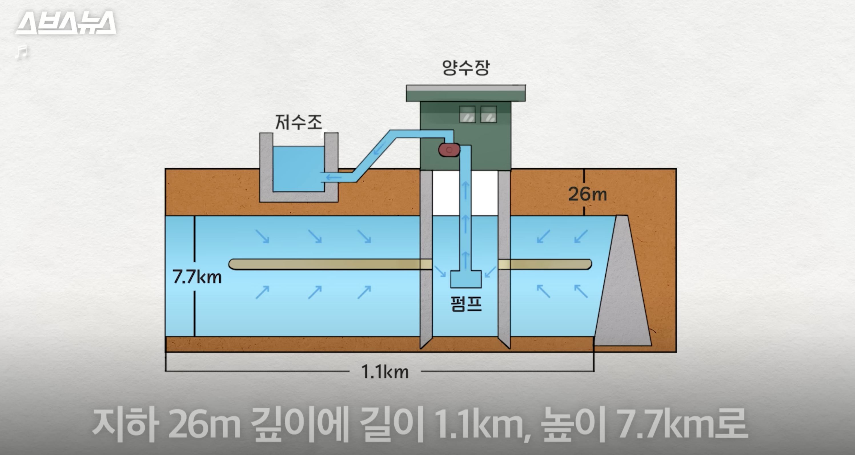 대통령한테 쌉소리해서 전국적으로 욕먹었던 강릉 시장과 도암댐 | 인스티즈