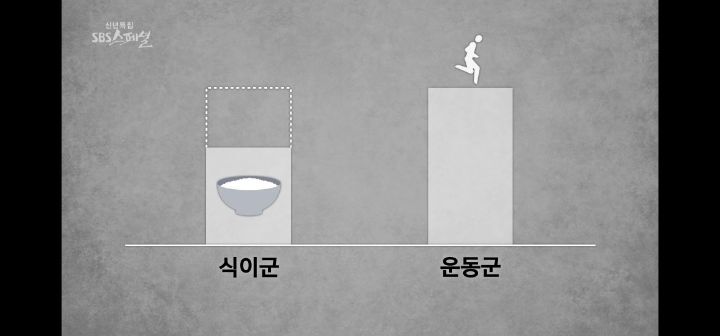운동량을 아무리 늘려도 처음처럼 살 안빠지는 이유 (다이어트의 역설) | 인스티즈