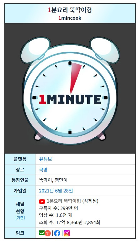 실시간 채널 삭제된 약 300만 요리 유튜버 | 인스티즈