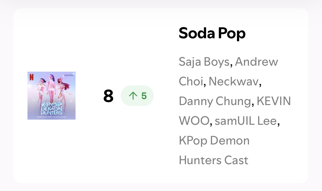 기어이 미국 스포티파이 위클리도 1위찍은 케데헌 (7/4-7/10) | 인스티즈