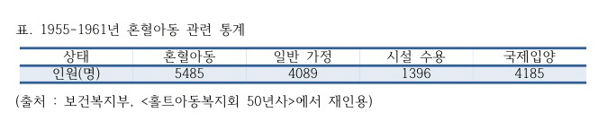 민족의 순수성을 지키기 위해 나라에서 혼혈 고아들을 해외로 이주시킴 | 인스티즈