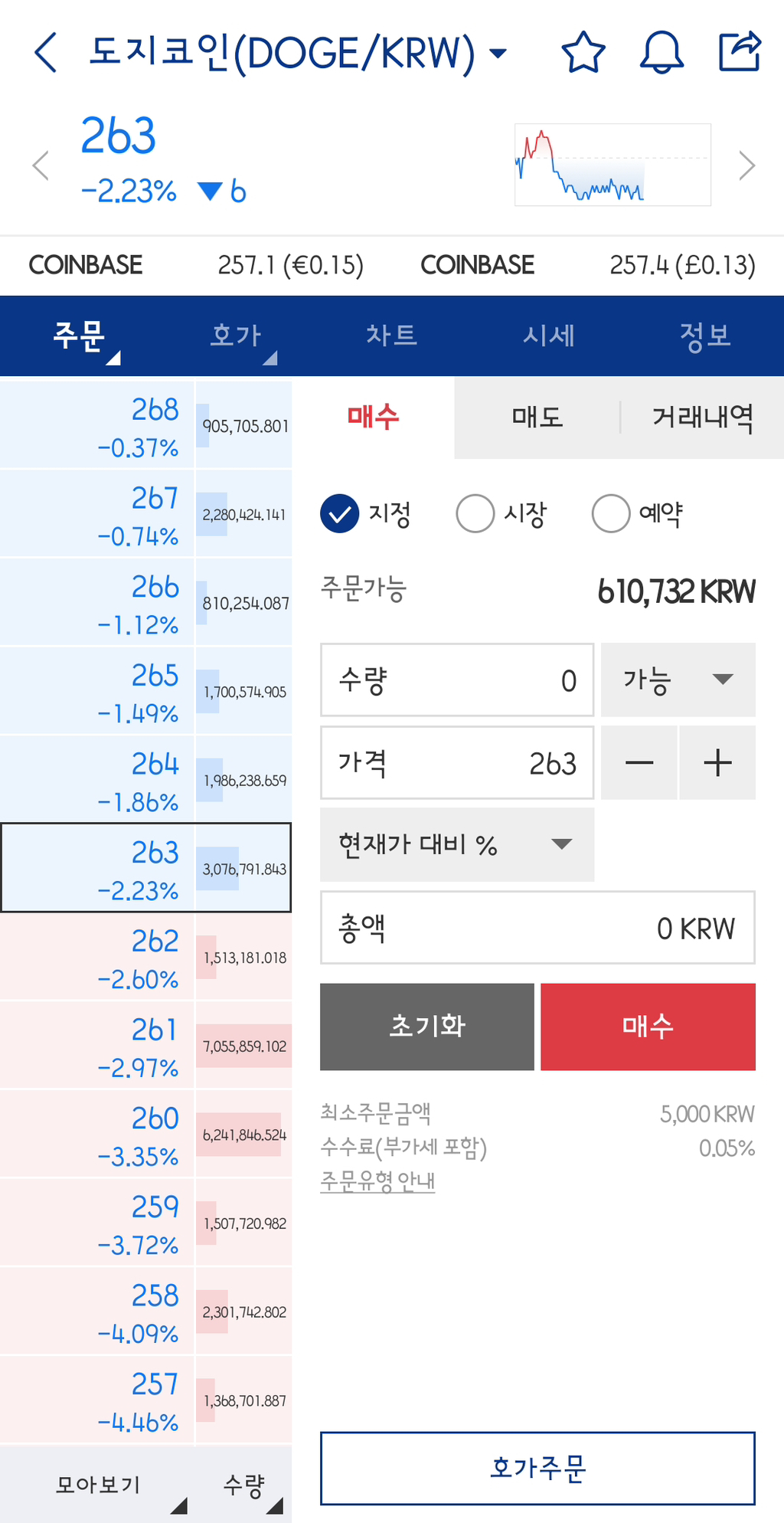 도지코인에 11억 넣은 40대 직장인 | 인스티즈