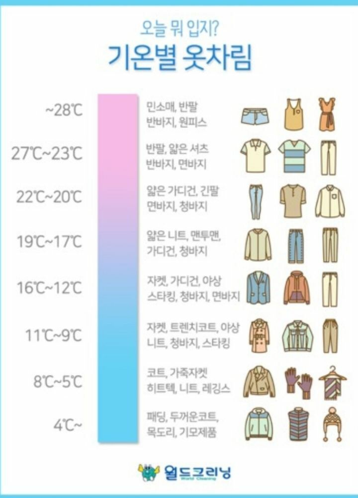 기온별 옷차림 짤 모음.zip | 인스티즈
