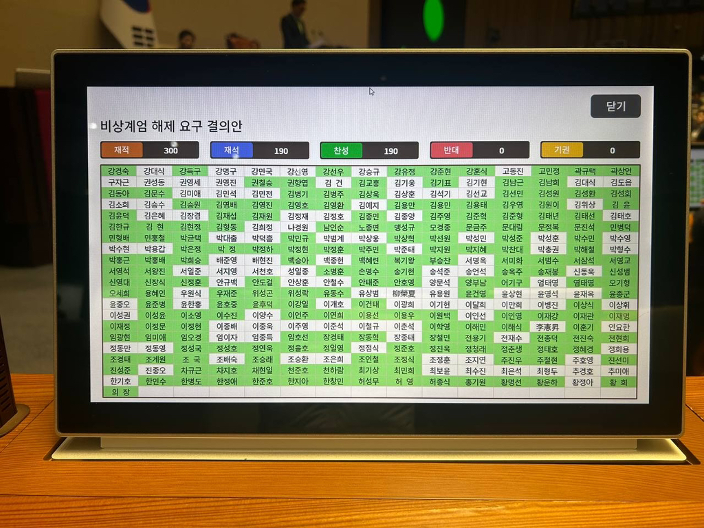 '비상계엄 해제 요구 결의안' 표결 불참자 명단 (+ 몇몇 불참 이유) | 인스티즈