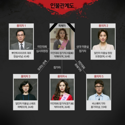 크라임씬 올타임 레전드 편 | 인스티즈