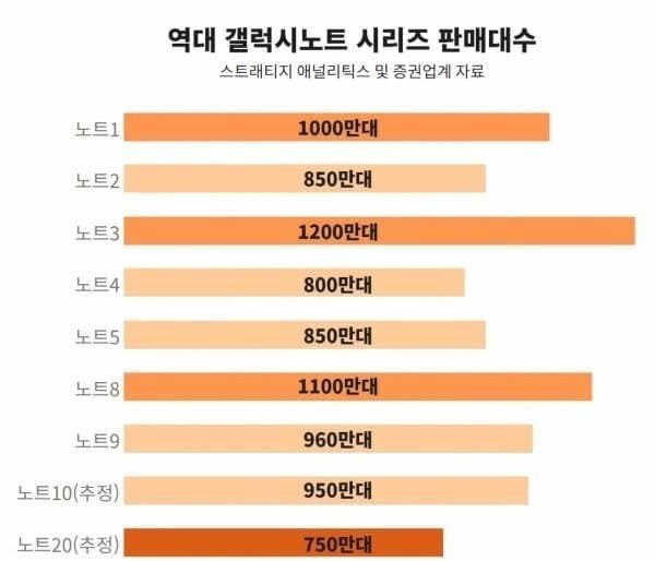 인터넷에서만 거의 난리인 핸드폰 두 종류.jpg | 인스티즈