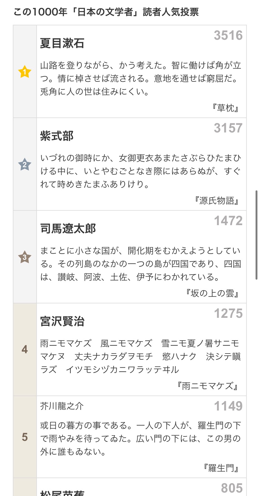 세계 최초의 소설이자 일본 서브컬처의 근원(?), 겐지모노가타리 이야기 | 인스티즈