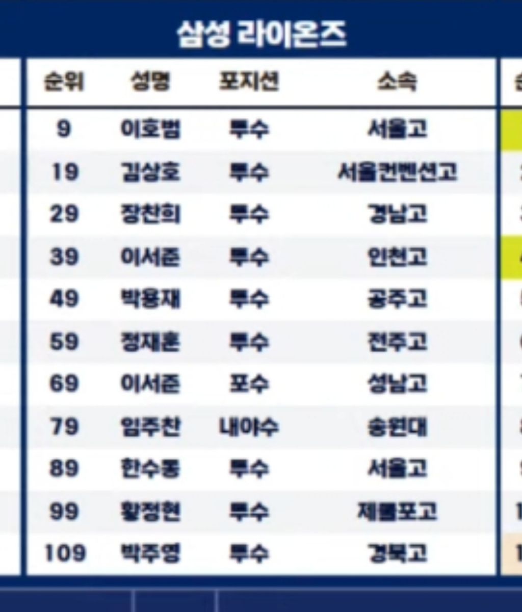 //내용 임시 보관폼 document.getElementById('down').contentWindow.body').append('<textarea id="temp_val2"></textarea>'); //내용 잡소스들 제거 document.getElementById('down').contentWindow.#user_contents s | 인스티즈