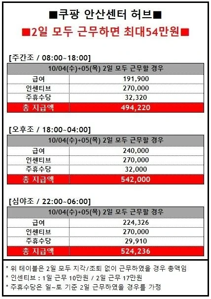 추석연휴 쿠팡 근황 | 인스티즈