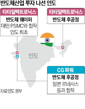 한국,미국,인도,중국,일본,대만이 얽히고 설킨 대환장 반도체 전쟁 | 인스티즈