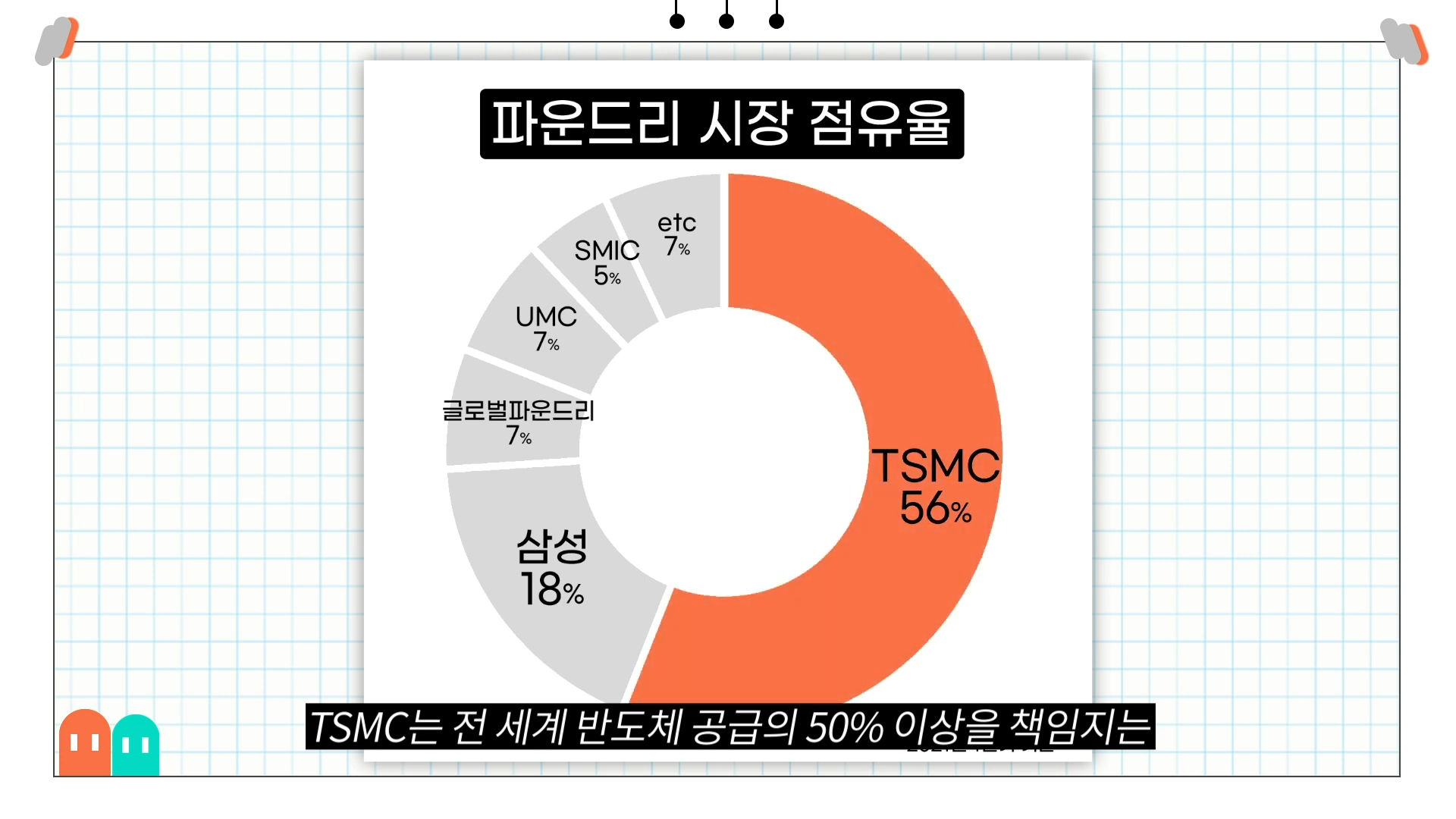 요즘 모르면 바보 되는 반도체 완전 기본 상식 앙딱정 | 인스티즈