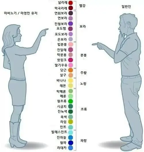 일반인들은 이해하기 힘든 메이플, 마비노기 유저들 특징.jpg | 인스티즈