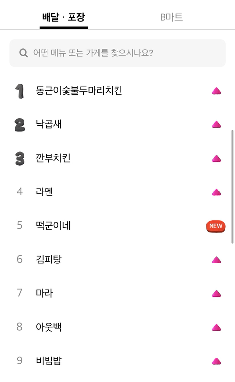 현재 서울러들이 집근처에 매장없어서 궁금해하는치킨.jpg | 인스티즈
